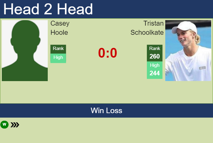 H2H, prediction of Casey Hoole vs Tristan Schoolkate in Canberra Challenger with odds, preview, pick | 2nd January 2024 Prediction and head to head Casey Hoole vs. Tristan Schoolkate
