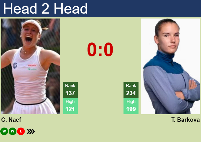 Prediction and head to head Celine Naef vs. Tatiana Prozorova