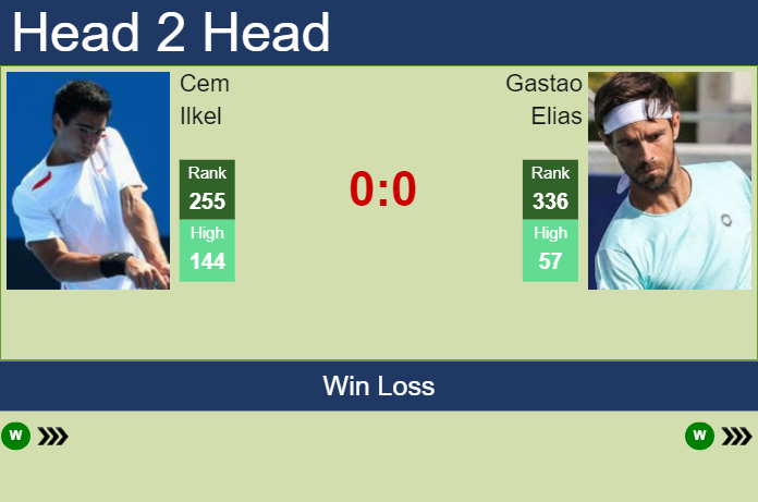 Prediction and head to head Cem Ilkel vs. Gastao Elias