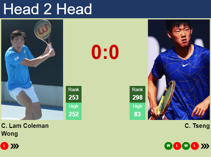 Prediction and head to head Chak Lam Coleman Wong vs. Chun Hsin Tseng
