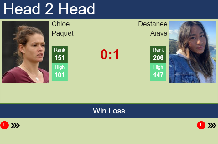 Prediction and head to head Chloe Paquet vs. Destanee Aiava