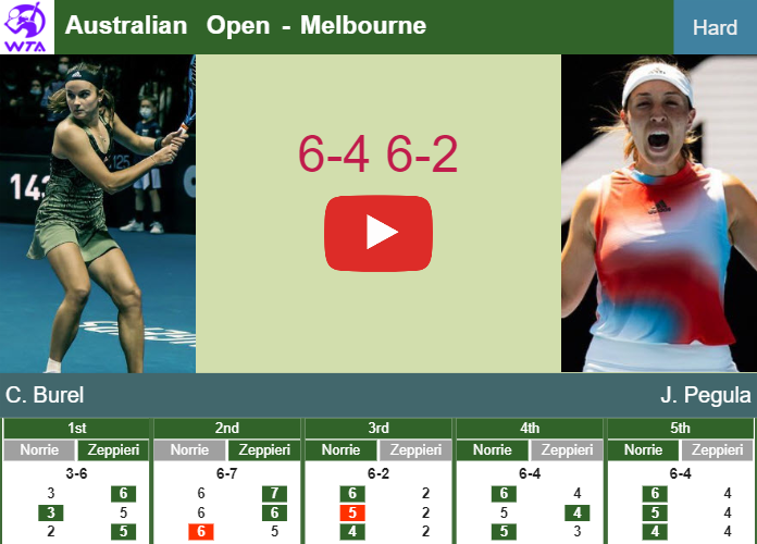 Clara Burel stuns Pegula in the 2nd round to play vs Dodin. HIGHLIGHTS – AUSTRALIAN OPEN RESULTS