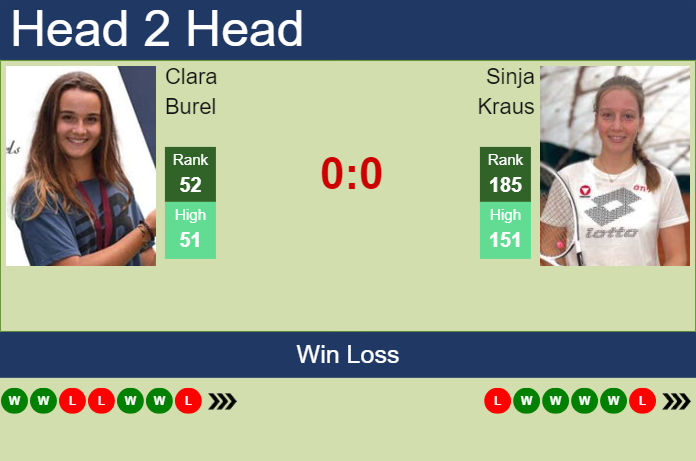 H2H, prediction of Clara Burel vs Sinja Kraus in Linz with odds, preview, pick | 30th January 2024