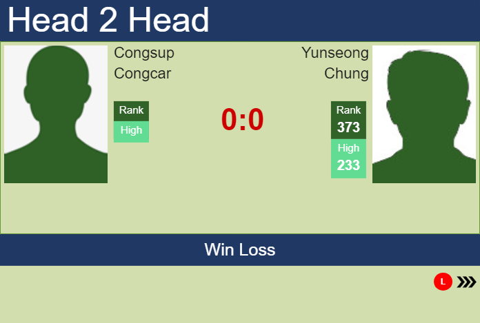 Prediction and head to head Congsup Congcar vs. Yunseong Chung