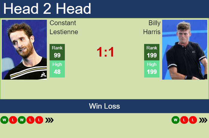 Prediction and head to head Constant Lestienne vs. Billy Harris