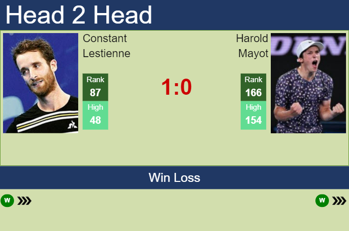 H2H, prediction of Constant Lestienne vs Harold Mayot in Noumea Challenger with odds, preview, pick | 3rd January 2024