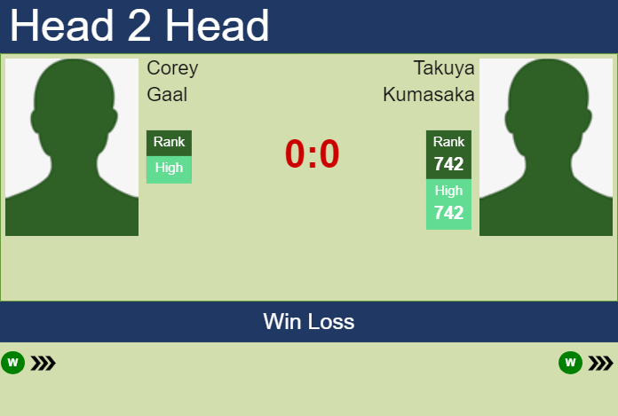 Prediction and head to head Corey Gaal vs. Takuya Kumasaka