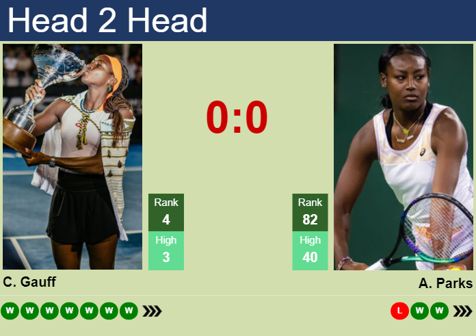 H2H, prediction of Cori Gauff vs Alycia Parks at the Australian Open with odds, preview, pick | 19th January 2024