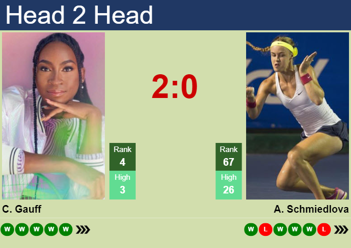 Cori Gauff vs. Anna Schmiedlova Australian Open