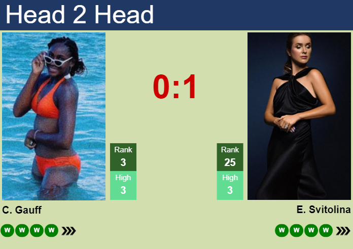 Prediction And Head To Head Cori Gauff Vs. Elina Svitolina Hwlco4iynj Prediction and head to head Cori Gauff vs. Elina Svitolina