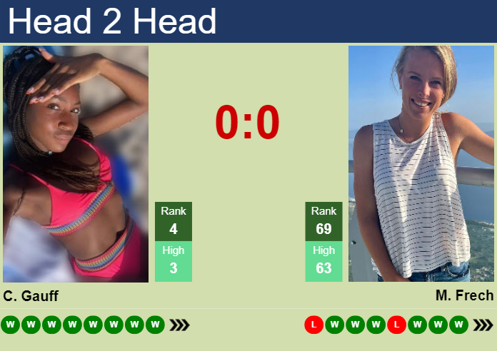 H2H, prediction of Cori Gauff vs Magdalena Frech at the Australian Open with odds, preview, pick | 21st January 2024