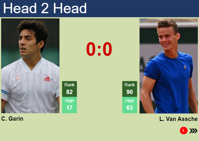 Prediction And Head To Head Cristian Garin Vs. Luca Van Assche I3zfpipj8l Prediction and head to head Cristian Garin vs. Luca Van Assche