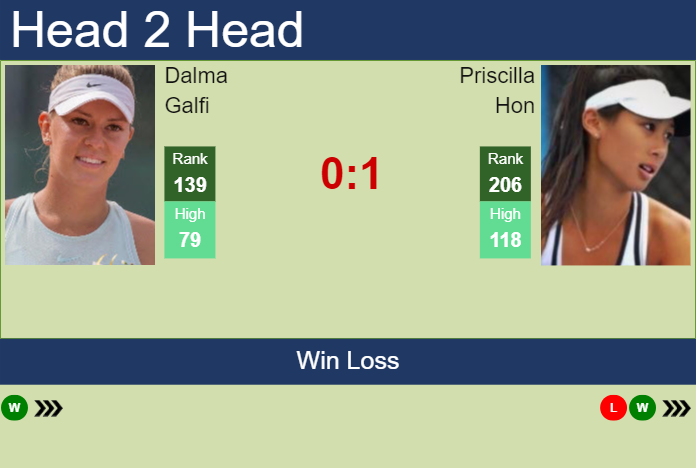 Prediction and head to head Dalma Galfi vs. Priscilla Hon