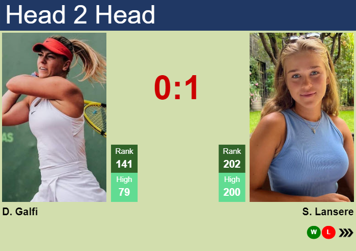 H2H, prediction of Dalma Galfi vs Sofya Lansere at the Australian Open with odds, preview, pick | 8th January 2024