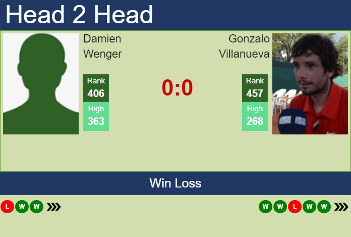 Prediction and head to head Damien Wenger vs. Gonzalo Villanueva