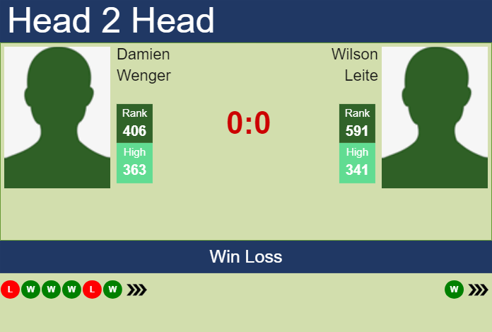 Prediction and head to head Damien Wenger vs. Wilson Leite