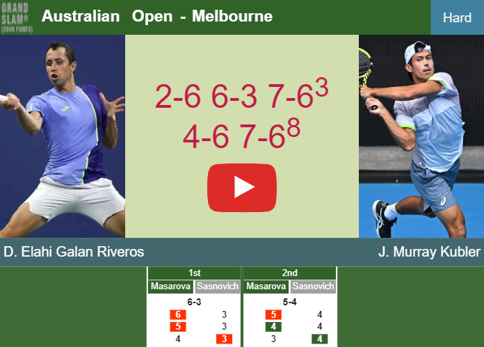 Prediction and head to head Daniel Elahi Galan vs. Jason Murray Kubler