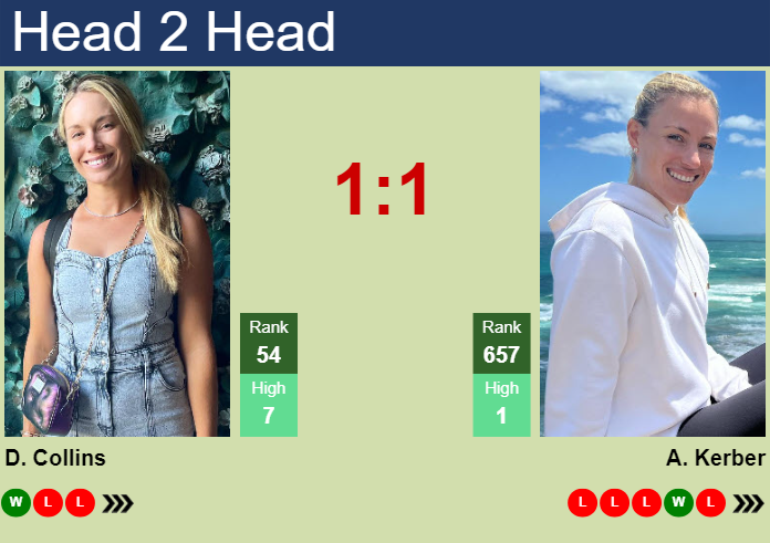 H2H, prediction of Danielle Rose Collins vs Angelique Kerber at the Australian Open with odds, preview, pick | 16th January 2024