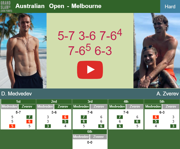 Prediction And Head To Head Daniil Medvedev Vs. Alexander Zverev Blr2akykgj Prediction and head to head Daniil Medvedev vs. Alexander Zverev