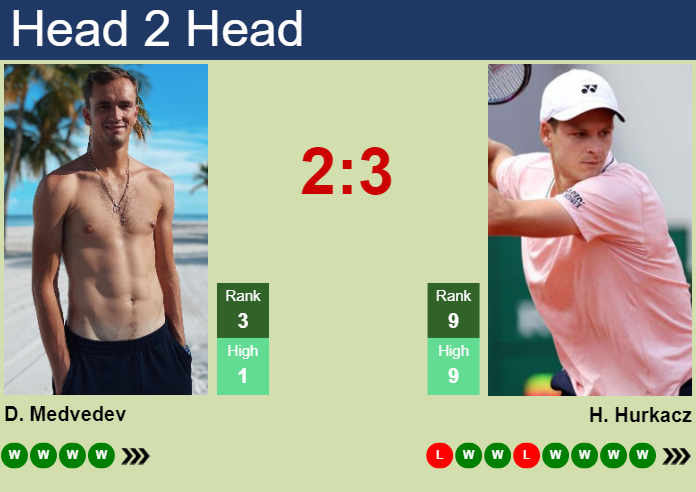 H2H, prediction of Daniil Medvedev vs Hubert Hurkacz at the Australian Open with odds, preview, pick | 24th January 2024