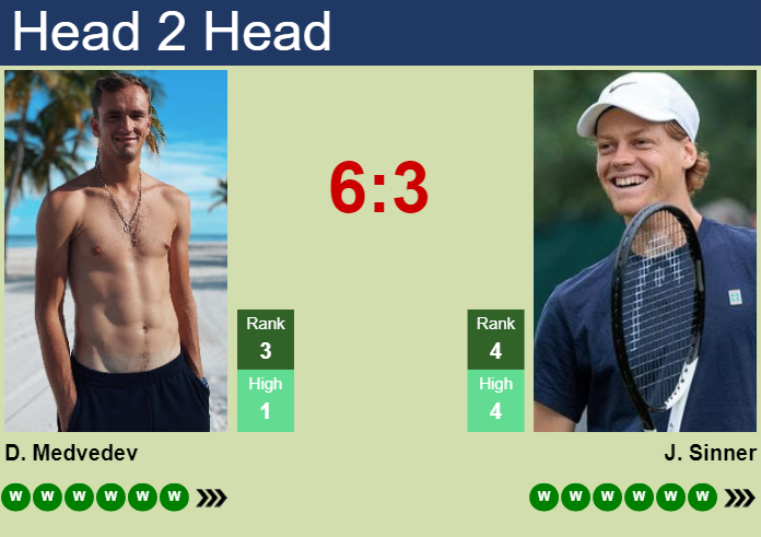 H2H, prediction of Daniil Medvedev vs Jannik Sinner at the Australian Open with odds, preview, pick | 28th January 2024