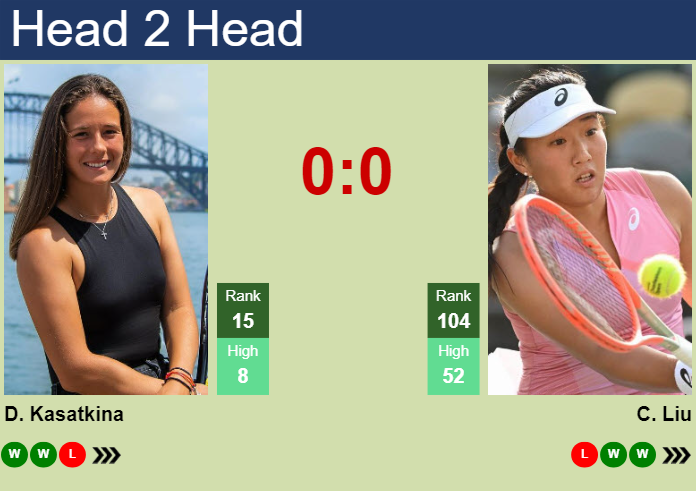 H2H, prediction of Daria Kasatkina vs Claire Liu in Adelaide with odds, preview, pick | 9th January 2024