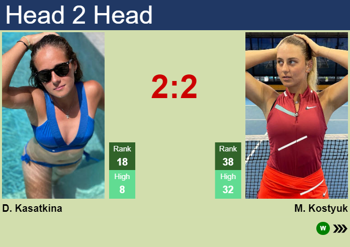 Prediction And Head To Head Daria Kasatkina Vs. Marta Kostyuk Ucqybvfhod Prediction and head to head Daria Kasatkina vs. Marta Kostyuk