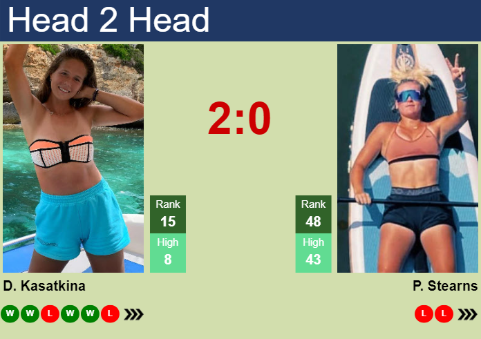 H2H, prediction of Daria Kasatkina vs Peyton Stearns at the Australian Open with odds, preview, pick | 16th January 2024