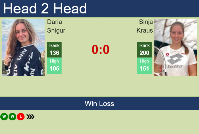 H2H, prediction of Daria Snigur vs Sinja Kraus at the Australian Open with odds, preview, pick | 10th January 2024