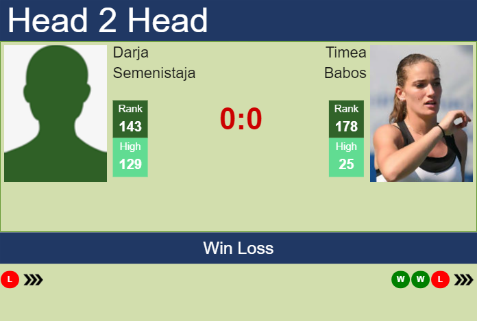 H2H, prediction of Darja Semenistaja vs Timea Babos at the Australian Open with odds, preview, pick | 10th January 2024