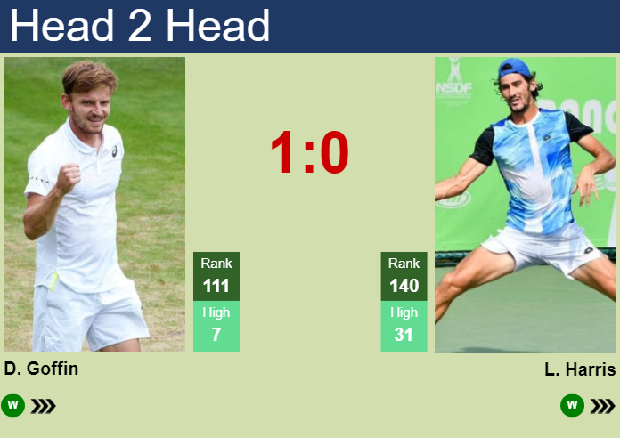 H2H, prediction of David Goffin vs Lloyd Harris in Canberra Challenger with odds, preview, pick | 3rd January 2024