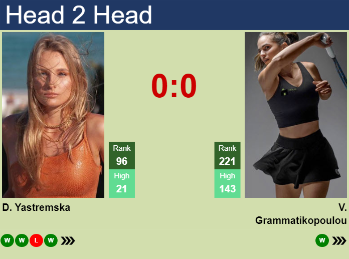 Prediction and head to head Dayana Yastremska vs. Valentini Grammatikopoulou