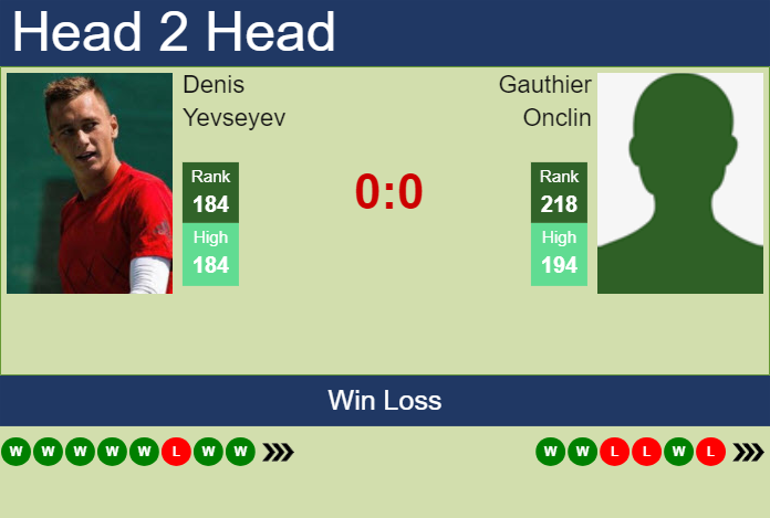 Prediction and head to head Denis Yevseyev vs. Gauthier Onclin