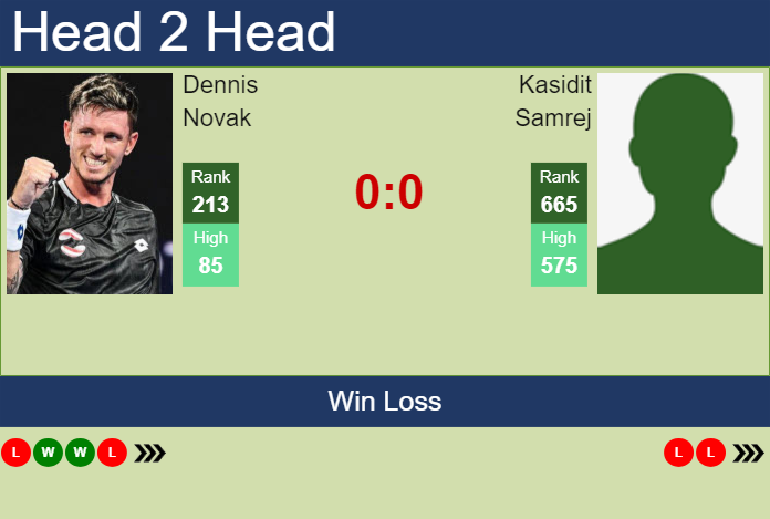 Prediction and head to head Dennis Novak vs. Kasidit Samrej