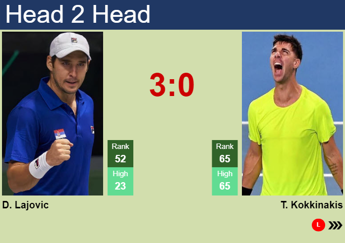 H2H, prediction of Dusan Lajovic vs Thanasi Kokkinakis in Adelaide with odds, preview, pick | 8th January 2024