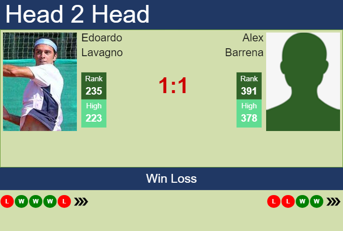 Prediction and head to head Edoardo Lavagno vs. Alex Barrena