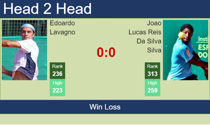 Prediction and head to head Edoardo Lavagno vs. Joao Lucas Reis Da Silva