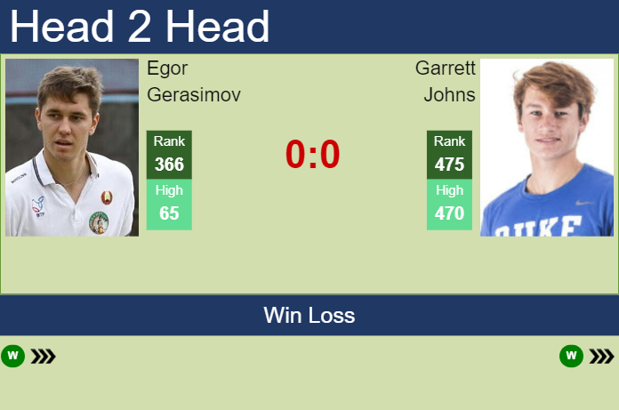 Prediction and head to head Egor Gerasimov vs. Garrett Johns
