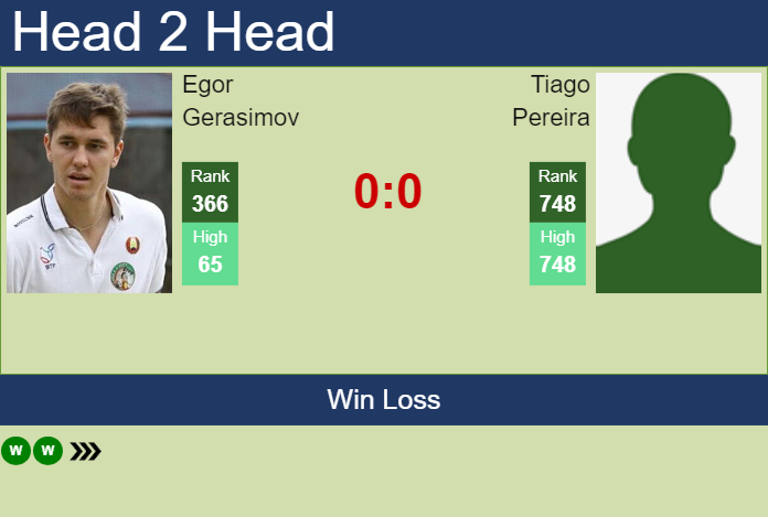 H2H, prediction of Egor Gerasimov vs Tiago Pereira in Oeiras 1 Challenger with odds, preview, pick | 2nd January 2024
