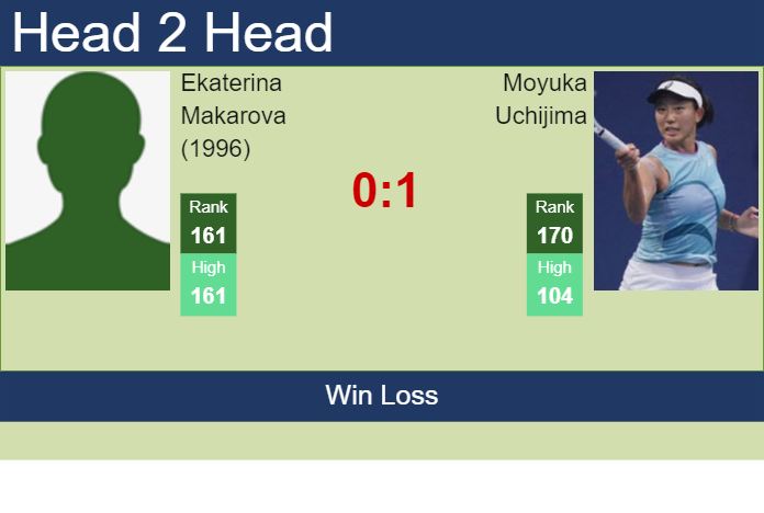 H2H, prediction of Ekaterina Makarova (1996) vs Moyuka Uchijima at the Australian Open with odds, preview, pick | 9th January 2024