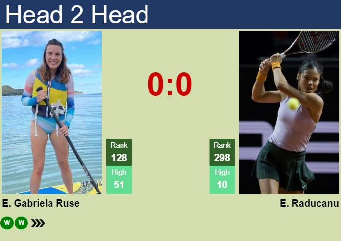 H2H, prediction of Elena Gabriela Ruse vs Emma Raducanu in Auckland with odds, preview, pick | 2nd January 2024