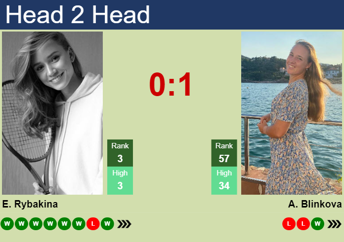Prediction And Head To Head Elena Rybakina Vs. Anna Blinkova Stzjmdru3q Prediction and head to head Elena Rybakina vs. Anna Blinkova