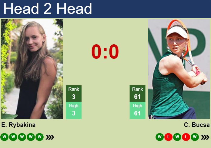 H2H, prediction of Elena Rybakina vs Cristina Bucsa in Adelaide with ...