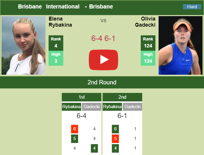 Prediction and head to head Elena Rybakina vs. Olivia Gadecki