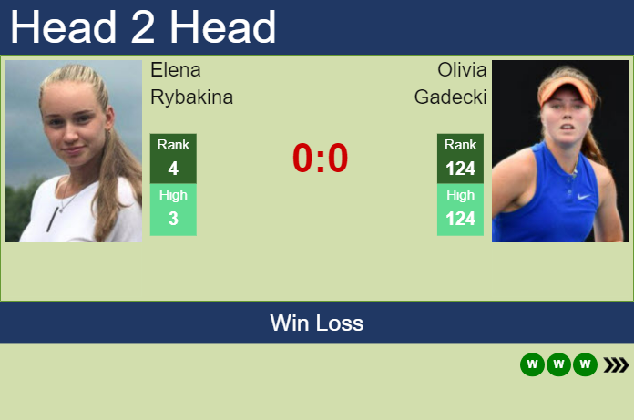 Prediction And Head To Head Elena Rybakina Vs. Olivia Gadecki Jo2prthsxx Prediction and head to head Elena Rybakina vs. Olivia Gadecki
