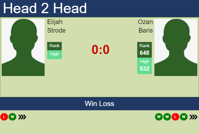 Prediction and head to head Elijah Strode vs. Ozan Baris