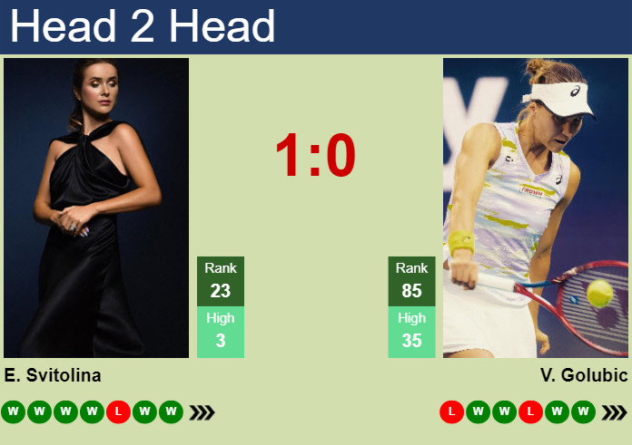 Prediction and head to head Elina Svitolina vs. Viktorija Golubic