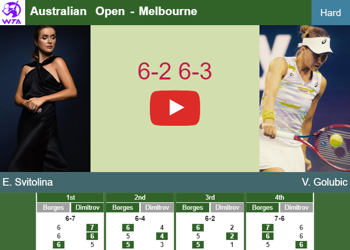 Superb Elina Svitolina clobbers Golubic in the 3rd round to set up a clash vs Noskova at the Australian Open. HIGHLIGHTS, INTERVIEW – AUSTRALIAN OPEN RESULTS