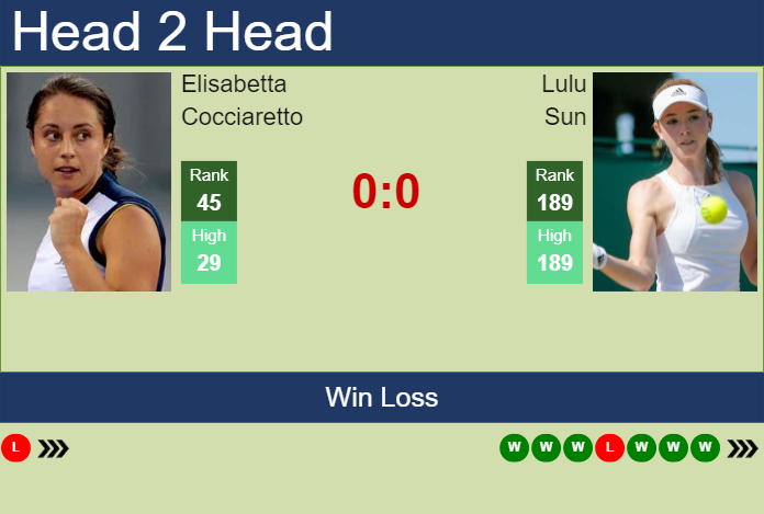 H2h Prediction Of Elisabetta Cocciaretto Vs Lulu Sun At The Australian Open With Odds Preview 0363