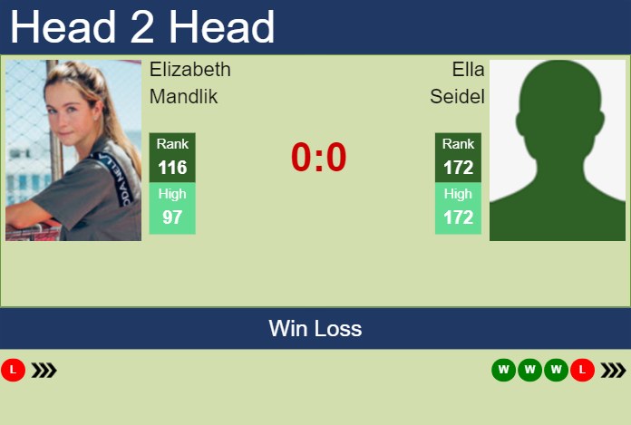 Prediction and head to head Elizabeth Mandlik vs. Ella Seidel
